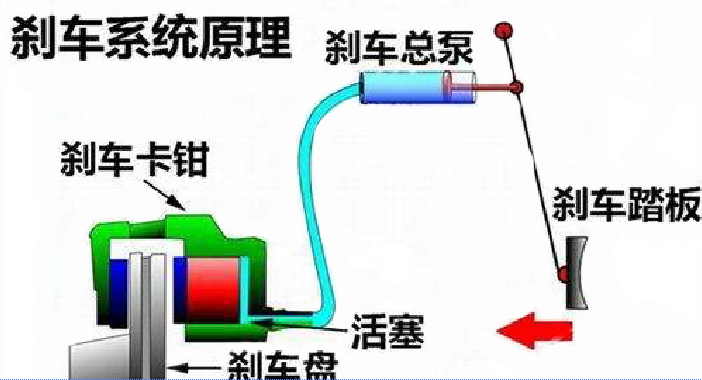 汽车制动原理图