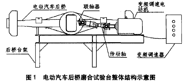 后桥总成检测