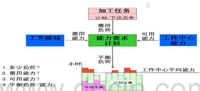 车桥产能图