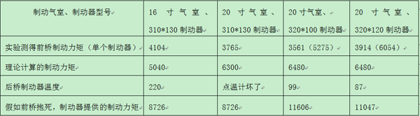 汽车前桥制动器对比