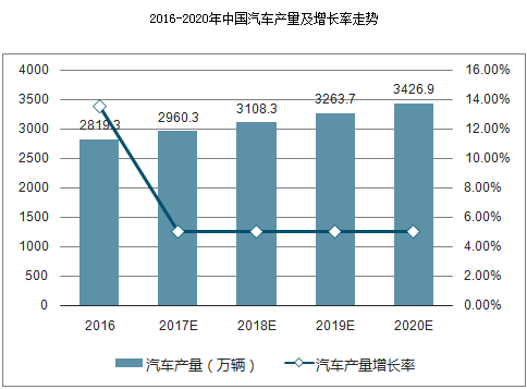 轻卡车桥预测