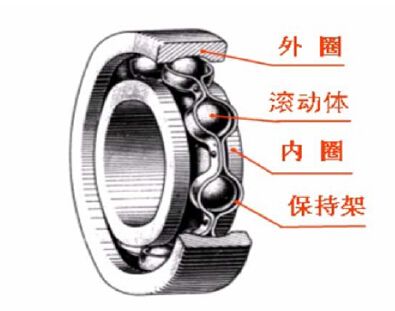 车桥轴承