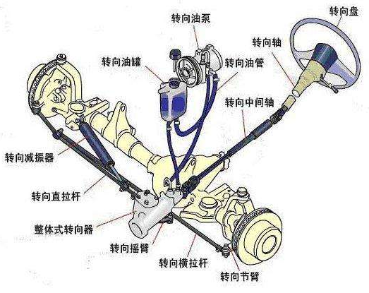 汽车转向系统