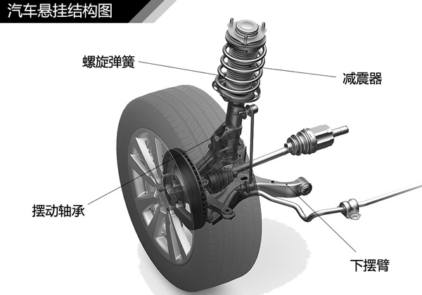 汽车悬挂系统