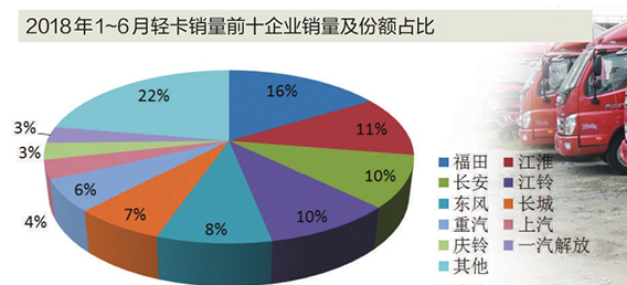 车桥销量图