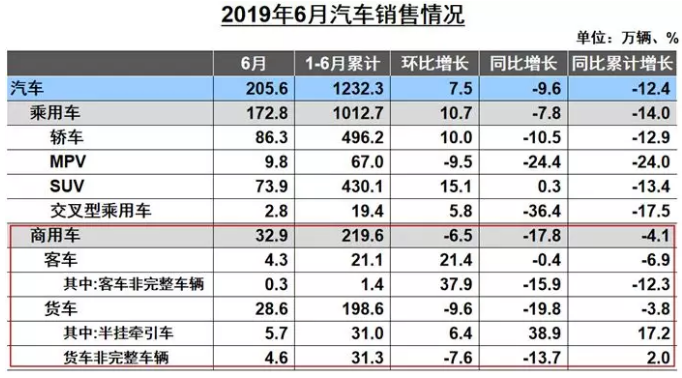 2019年6月份汽车销量